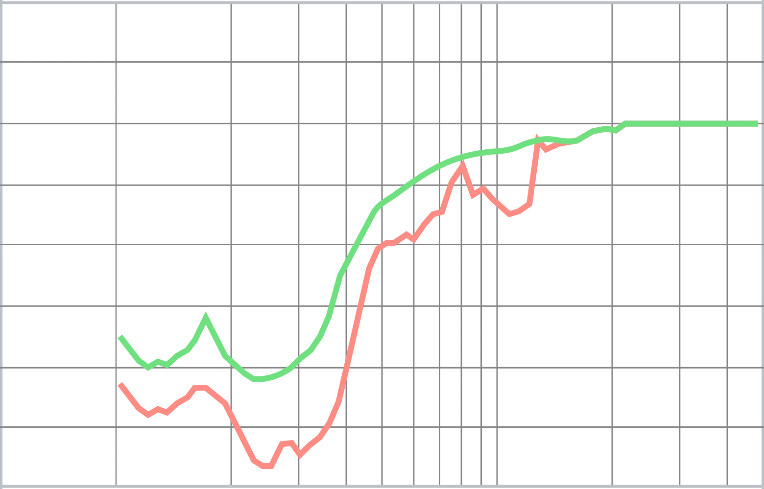 EdgeDSP